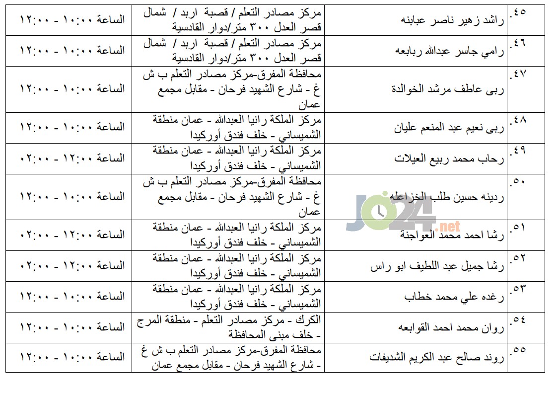 مرشحون لحضور امتحان الكفاية في اللغة العربية ...اسماء