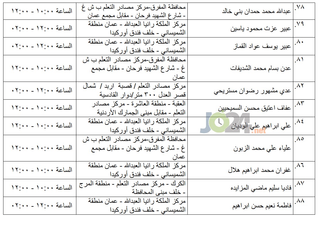 مرشحون لحضور امتحان الكفاية في اللغة العربية ...اسماء