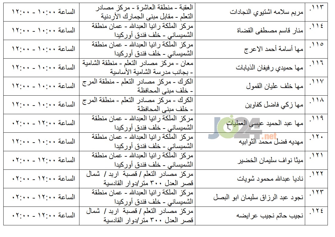 مرشحون لحضور امتحان الكفاية في اللغة العربية ...اسماء