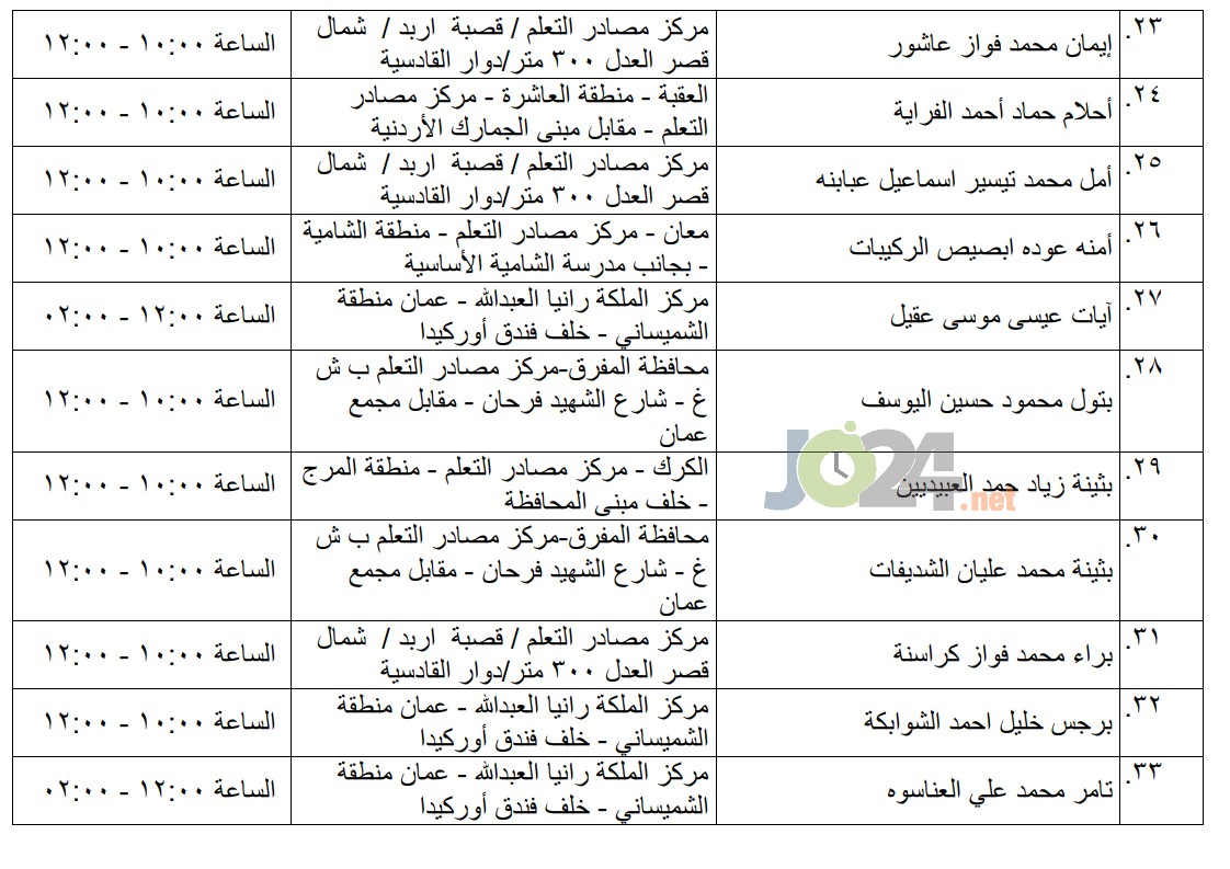 مرشحون لحضور امتحان الكفاية في اللغة العربية ...اسماء