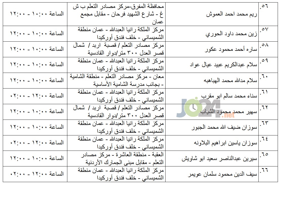 مرشحون لحضور امتحان الكفاية في اللغة العربية ...اسماء