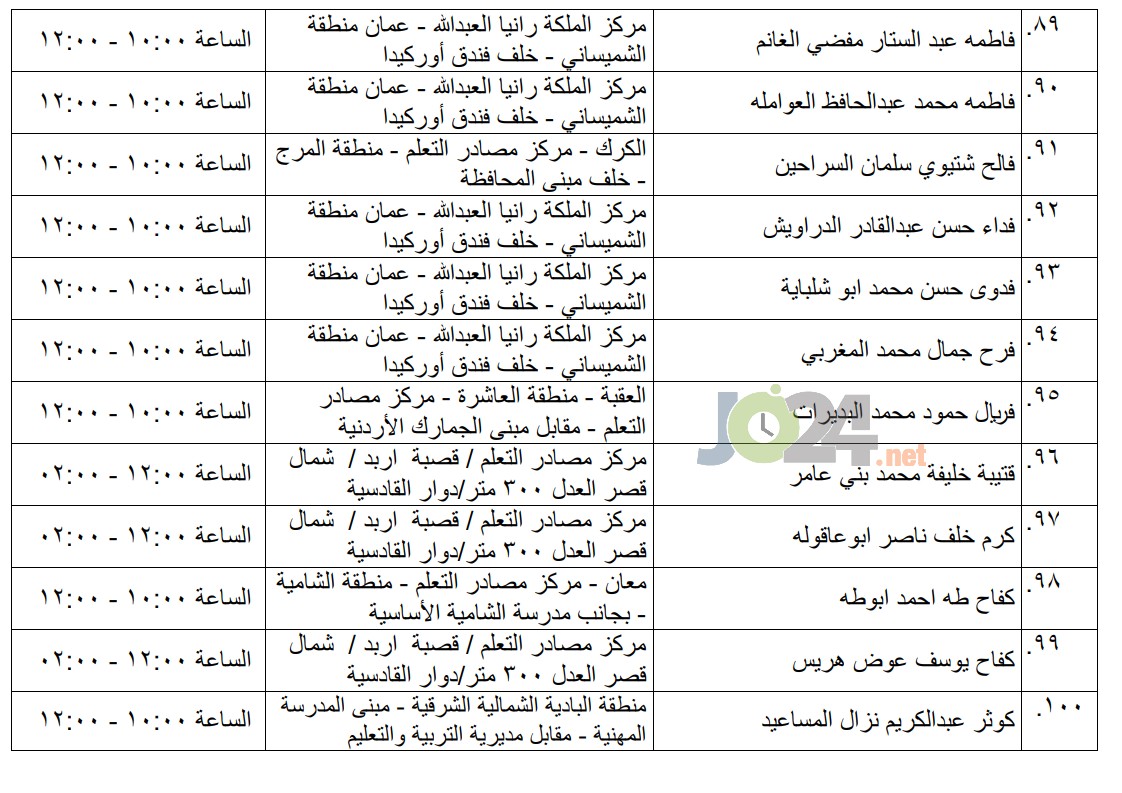 مرشحون لحضور امتحان الكفاية في اللغة العربية ...اسماء