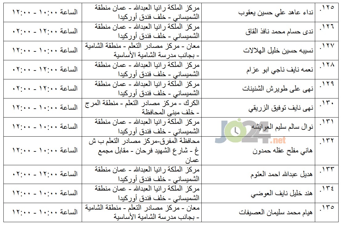 مرشحون لحضور امتحان الكفاية في اللغة العربية ...اسماء