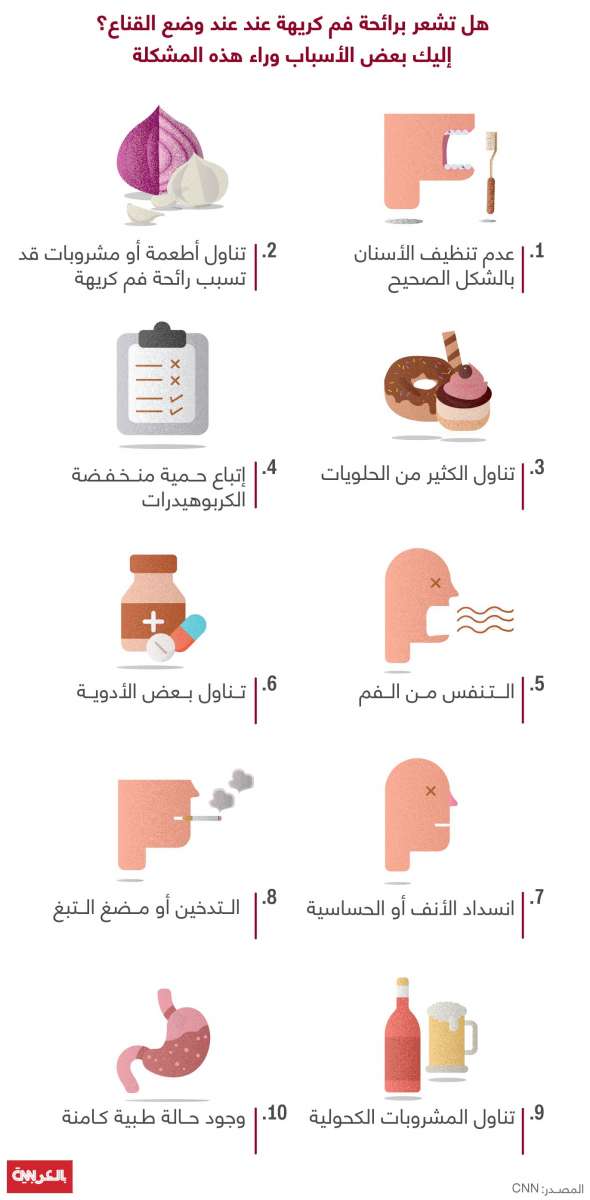 هل تشعر برائحة فم كريهة عند وضع القناع؟ إليك بعض الأسباب وراء هذه المشكلة