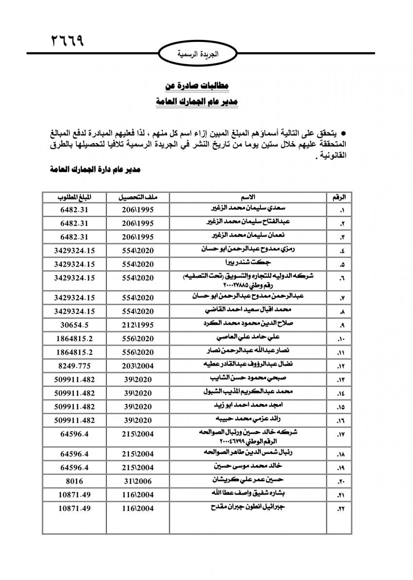 الجمارك تطالب 735 شخصاً وشركة بتسديد مبالغ مترتبة عليهم