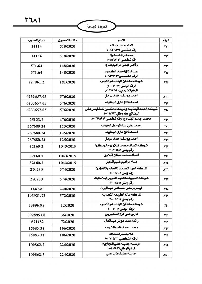 الجمارك تطالب 735 شخصاً وشركة بتسديد مبالغ مترتبة عليهم