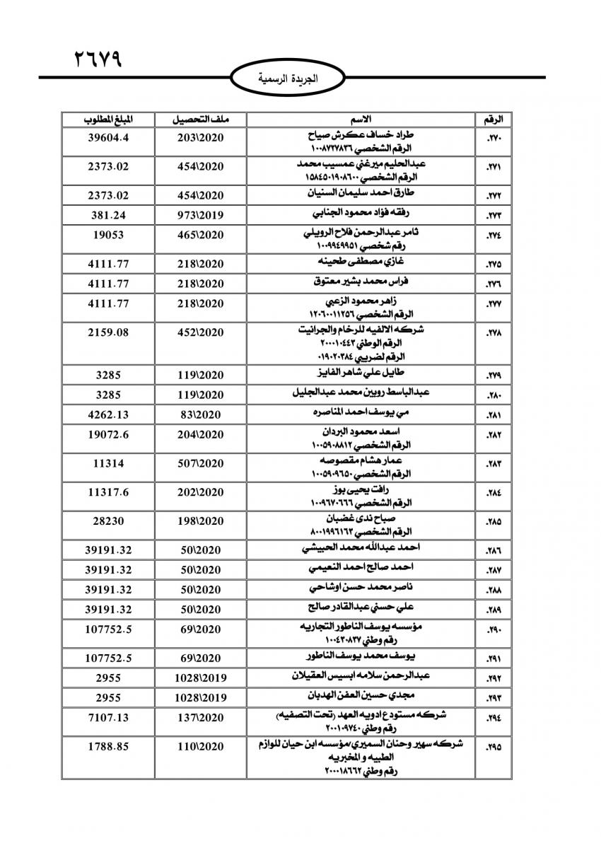 الجمارك تطالب 735 شخصاً وشركة بتسديد مبالغ مترتبة عليهم