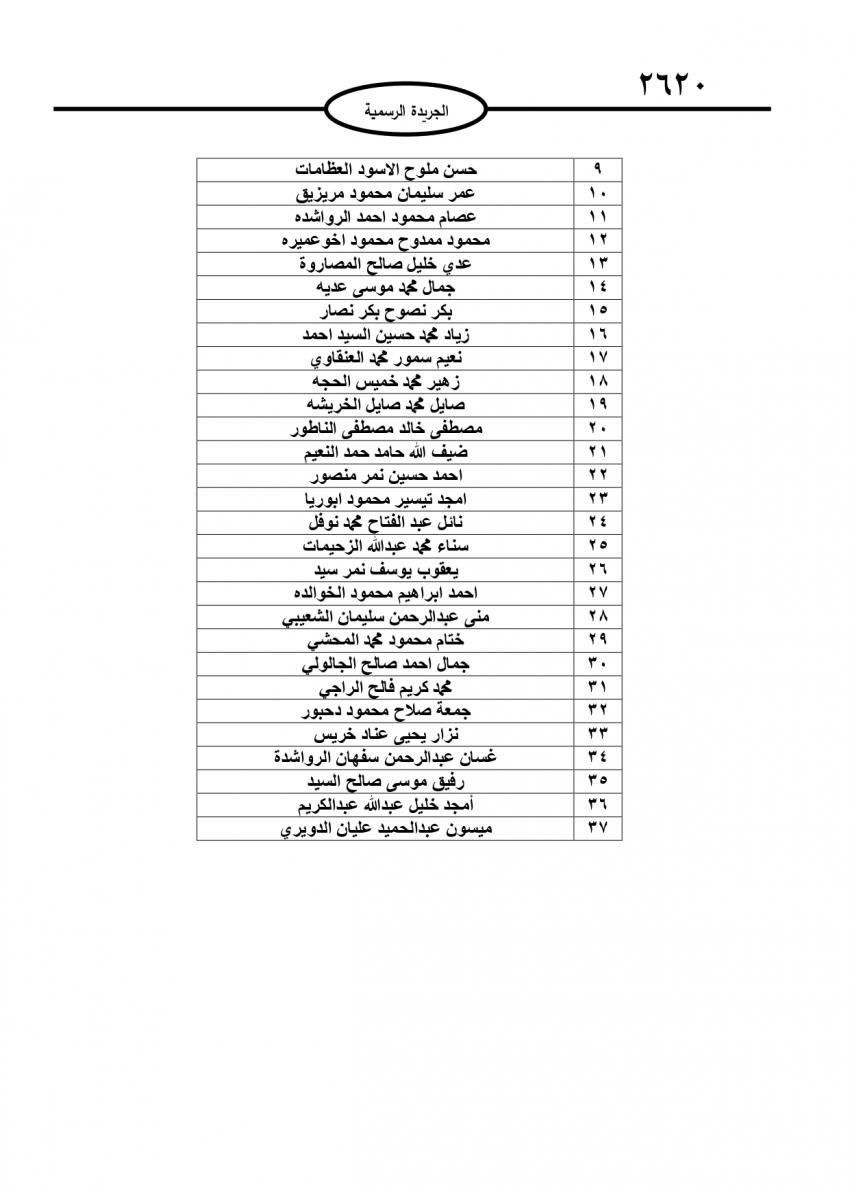 احالات واسعة على التقاعد في مختلف المؤسسات والوزارات - اسماء