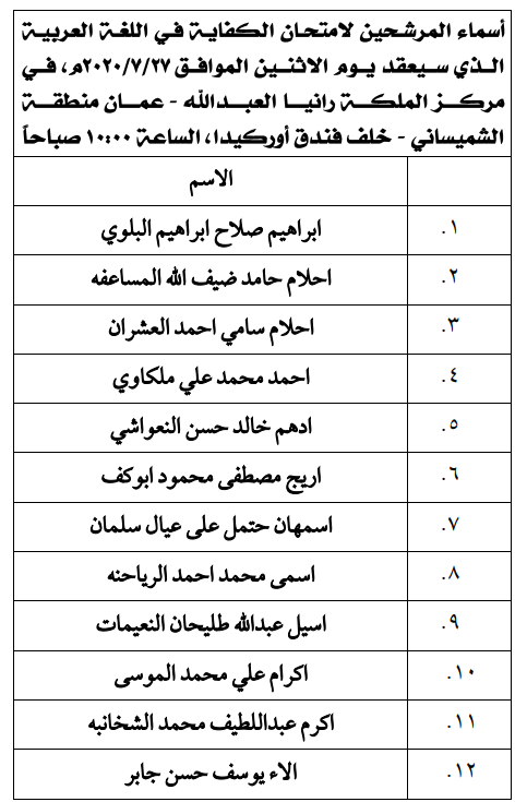 مرشحون لحضور امتحان الكفاية في اللغة العربية ...اسماء