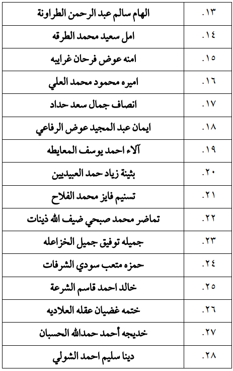 مرشحون لحضور امتحان الكفاية في اللغة العربية ...اسماء