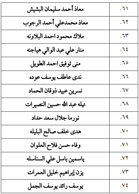 مرشحون لحضور امتحان الكفاية في اللغة العربية ...اسماء