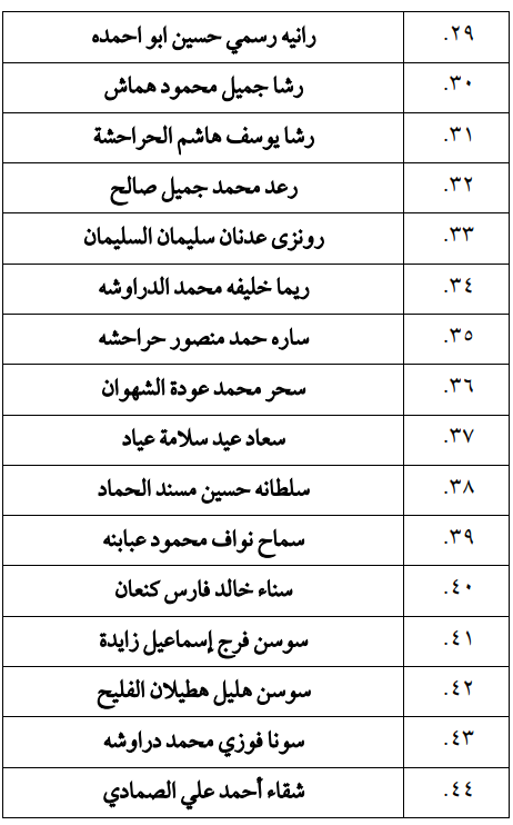 مرشحون لحضور امتحان الكفاية في اللغة العربية ...اسماء