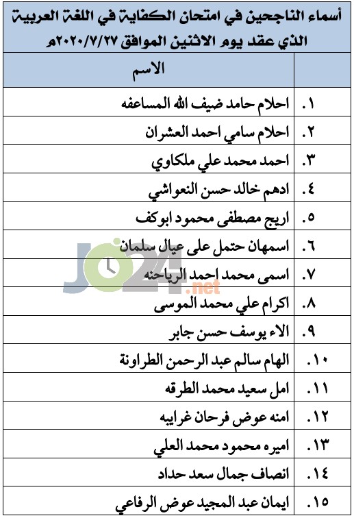 الناجحون في امتحان الكفاية في اللغة العربية - اسماء