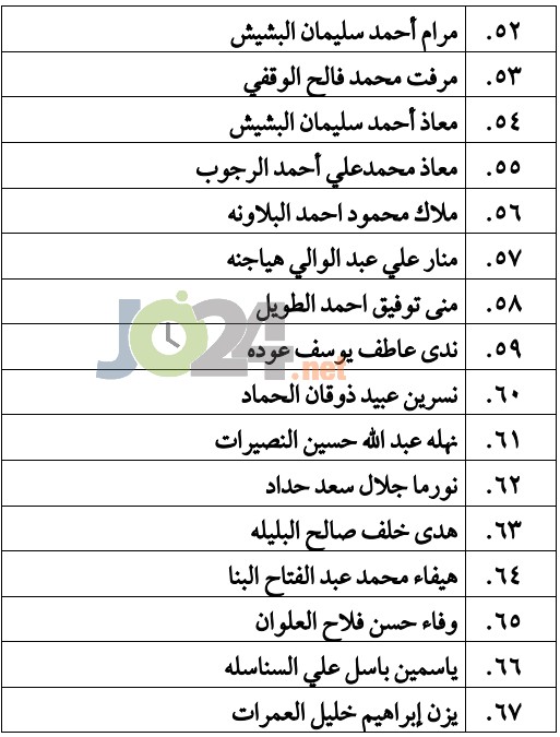 الناجحون في امتحان الكفاية في اللغة العربية - اسماء