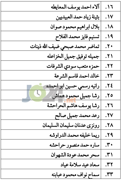 الناجحون في امتحان الكفاية في اللغة العربية - اسماء