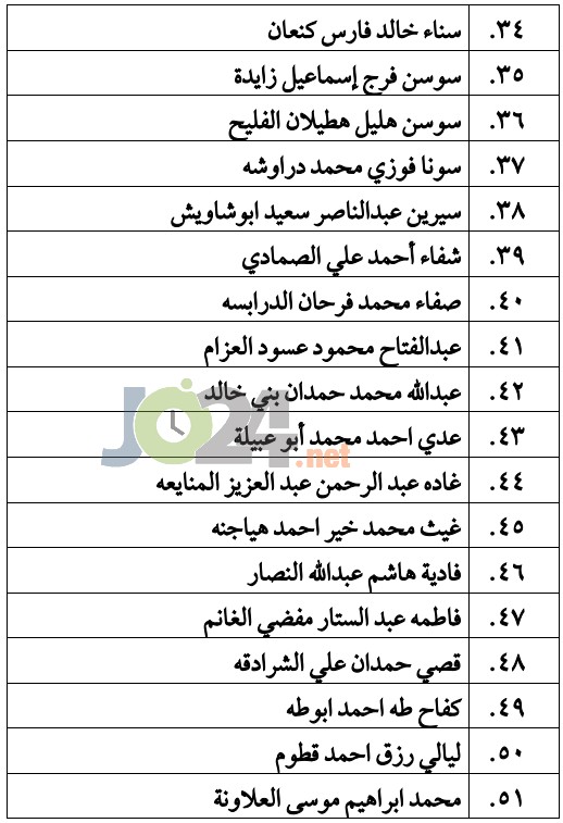 الناجحون في امتحان الكفاية في اللغة العربية - اسماء