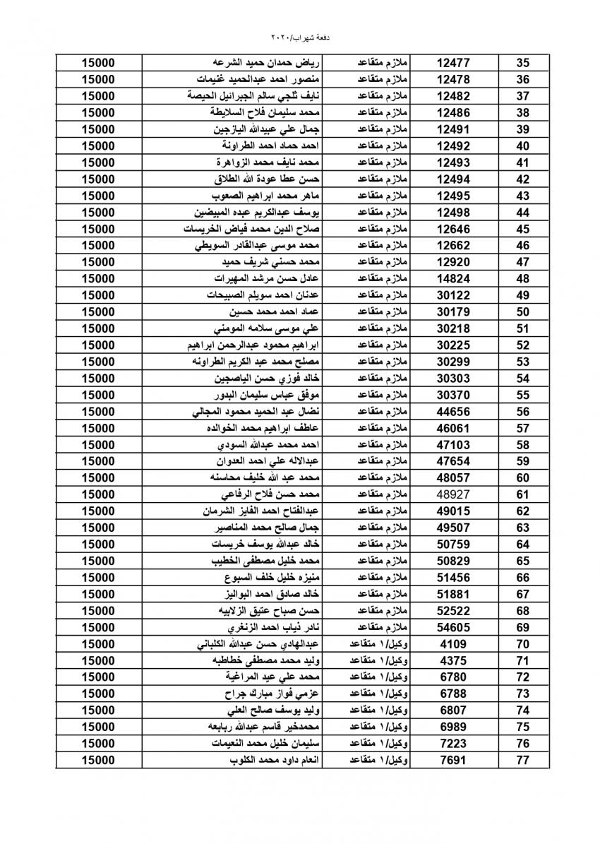 المستفيدون من صندوق اسكان الجيش (اسماء)