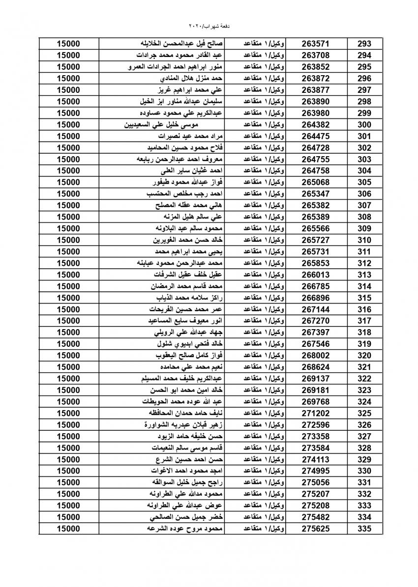 المستفيدون من صندوق اسكان الجيش (اسماء)