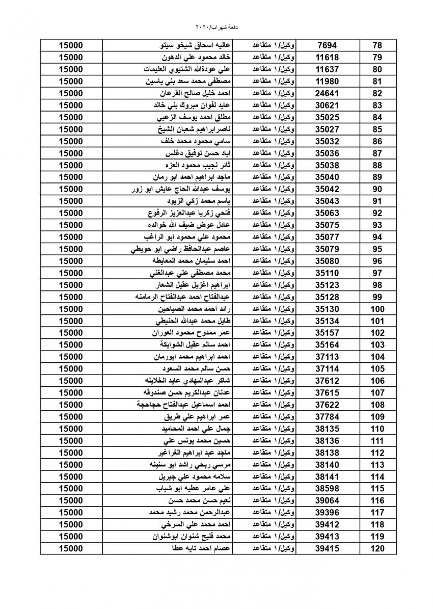 المستفيدون من صندوق اسكان الجيش (اسماء)