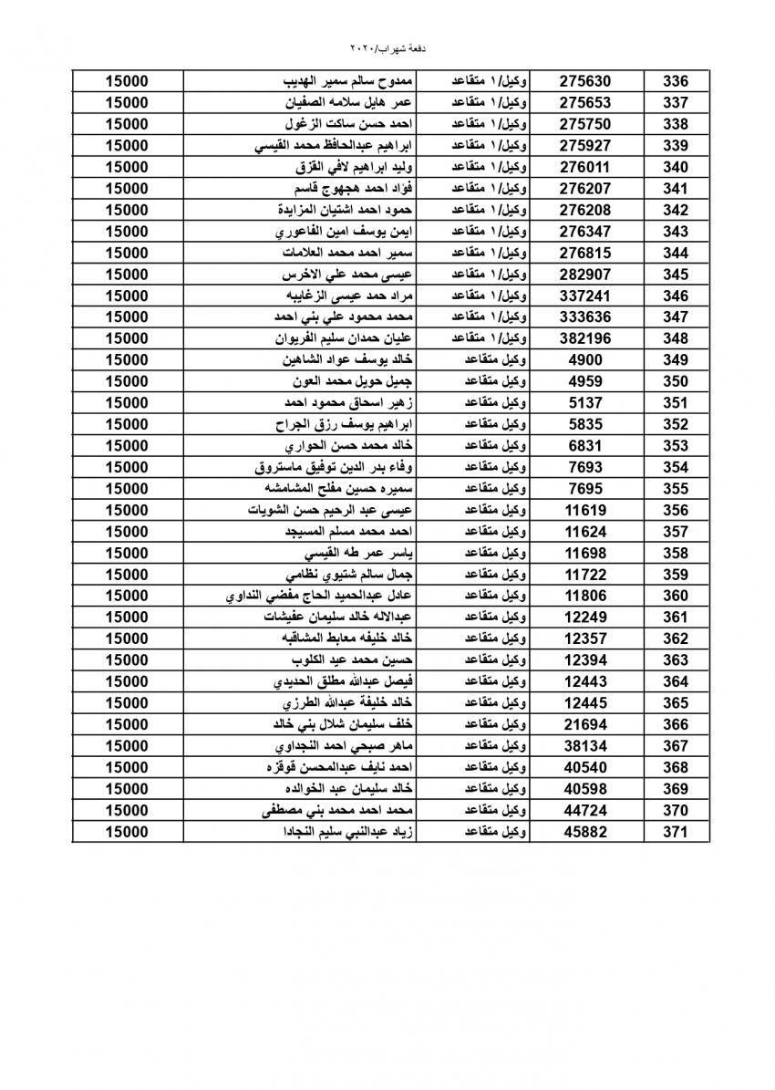 المستفيدون من صندوق اسكان الجيش (اسماء)