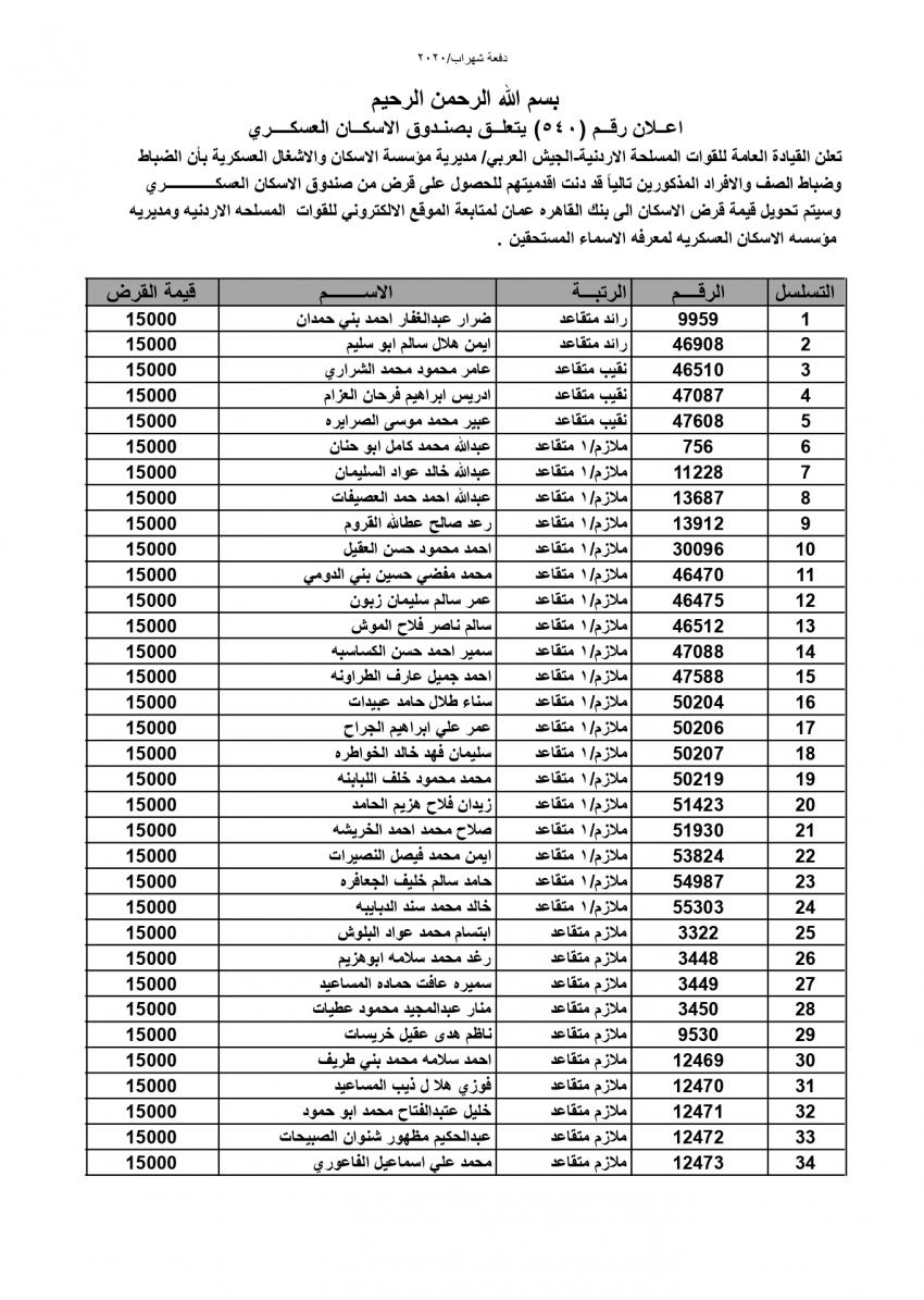 المستفيدون من صندوق اسكان الجيش (اسماء)