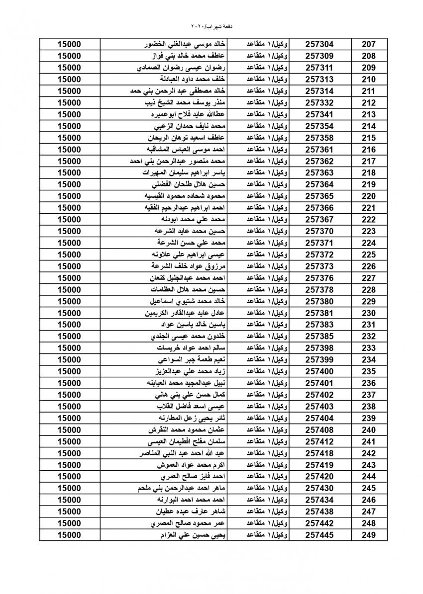 المستفيدون من صندوق اسكان الجيش (اسماء)