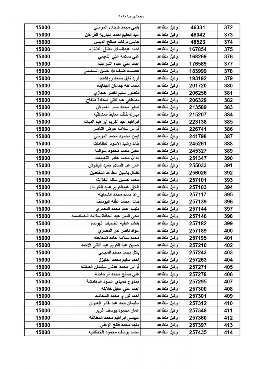 المستفيدون من صندوق اسكان الجيش (اسماء)