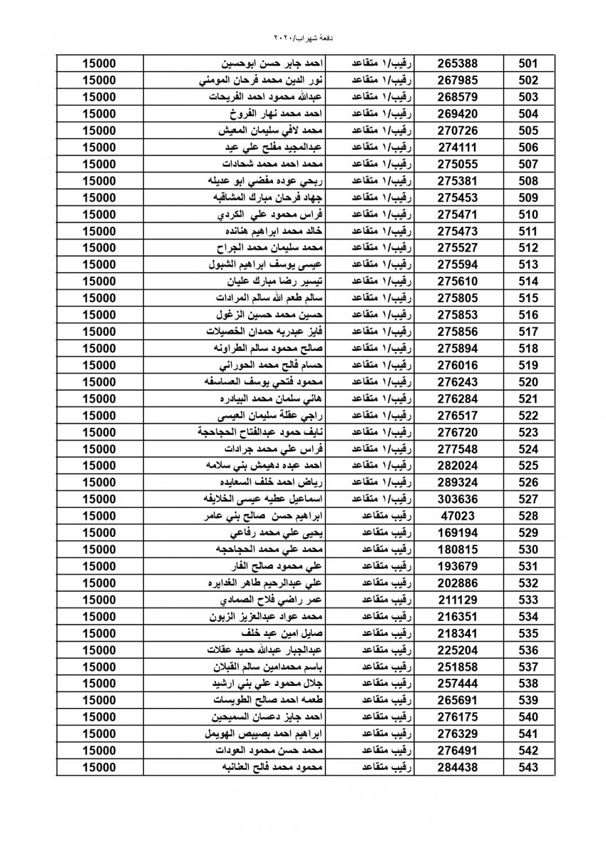 المستفيدون من صندوق اسكان الجيش (اسماء)