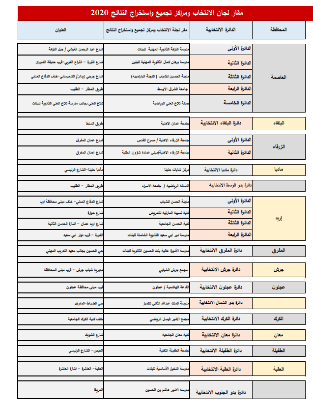 المستقلة للانتخاب تنشر أسماء رؤساء وأعضاء ومقار لجان الانتخاب