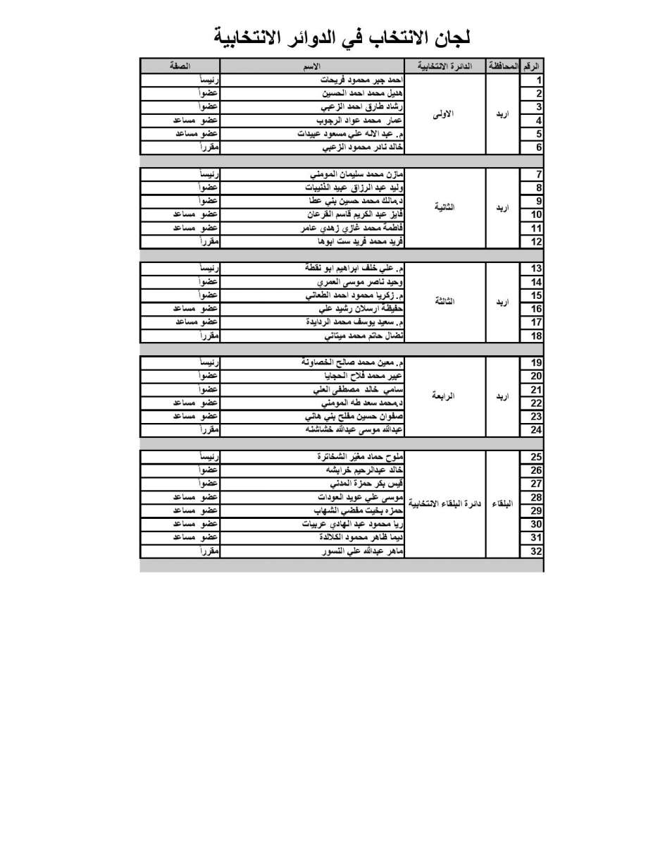المستقلة للانتخاب تنشر أسماء رؤساء وأعضاء ومقار لجان الانتخاب