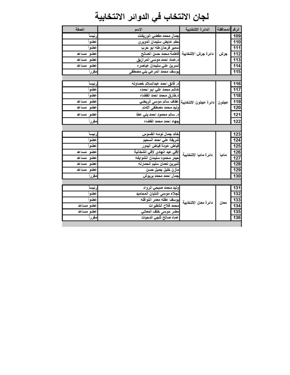 المستقلة للانتخاب تنشر أسماء رؤساء وأعضاء ومقار لجان الانتخاب