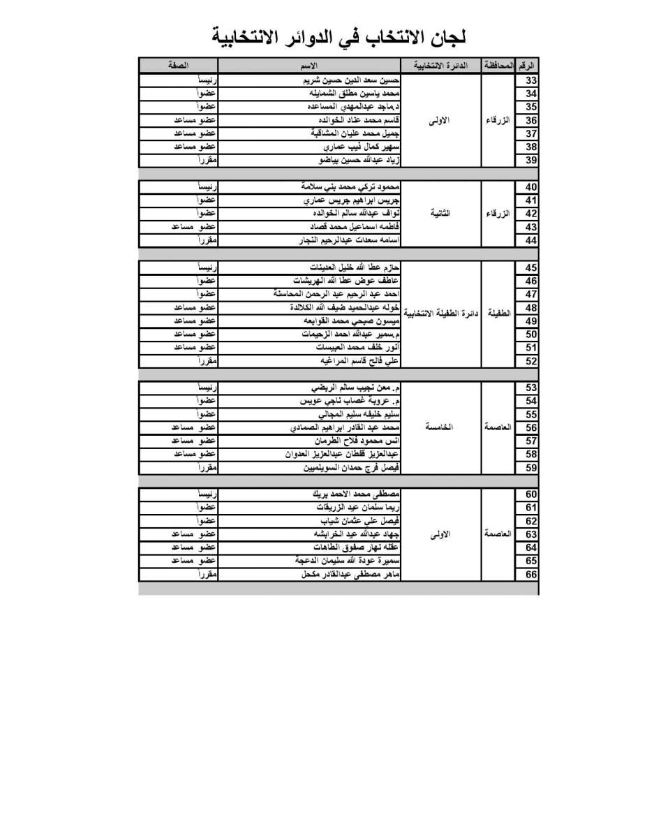 المستقلة للانتخاب تنشر أسماء رؤساء وأعضاء ومقار لجان الانتخاب