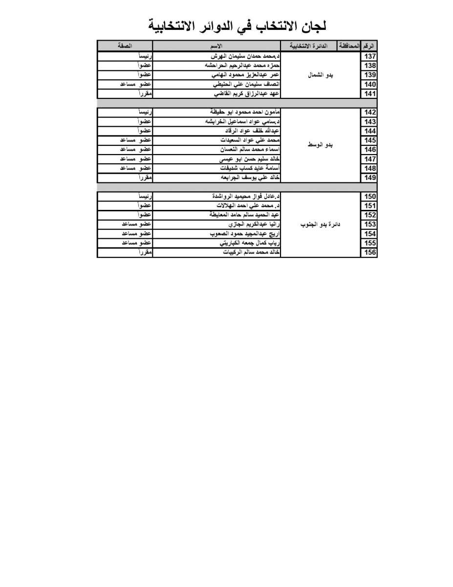 المستقلة للانتخاب تنشر أسماء رؤساء وأعضاء ومقار لجان الانتخاب