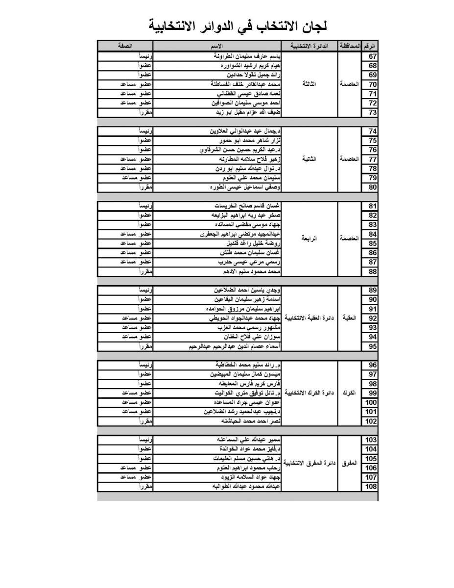 المستقلة للانتخاب تنشر أسماء رؤساء وأعضاء ومقار لجان الانتخاب