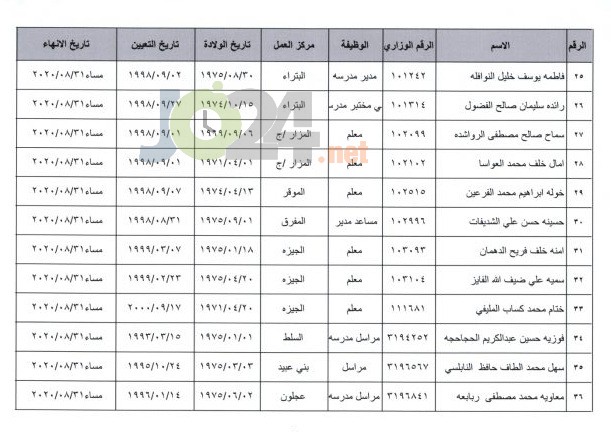 احالات على التقاعد المبكر في التربية - اسماء