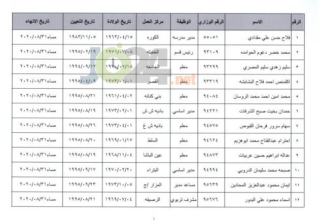 احالات على التقاعد المبكر في التربية - اسماء