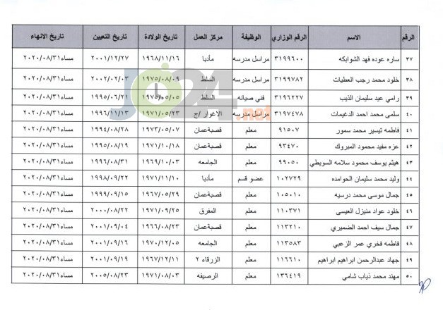 احالات على التقاعد المبكر في التربية - اسماء