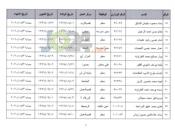 احالات على التقاعد المبكر في التربية - اسماء