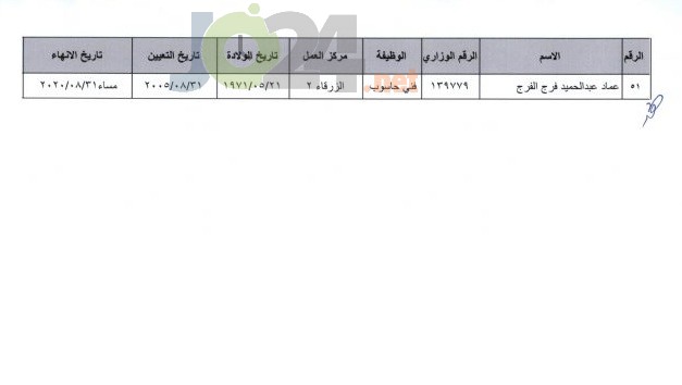 احالات على التقاعد المبكر في التربية - اسماء