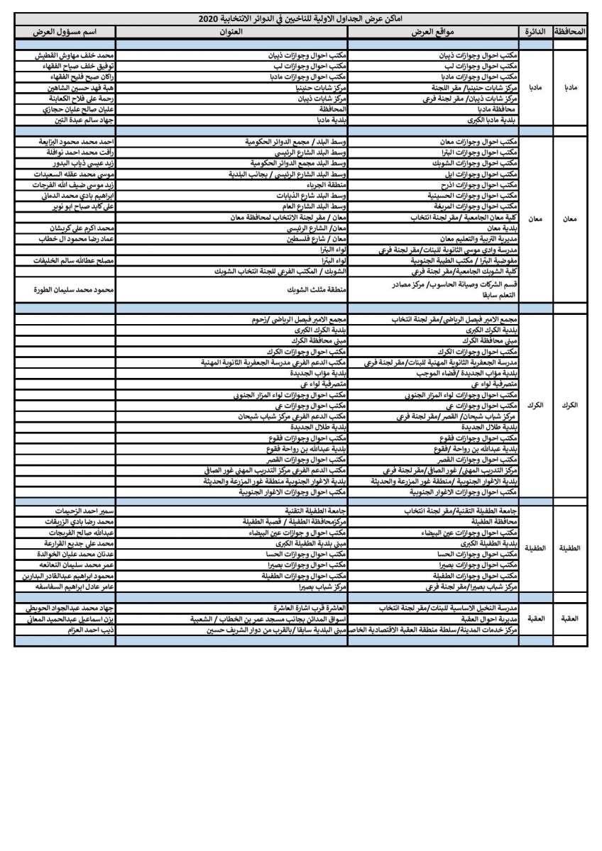 المستقلة للانتخاب تنشر أماكن عرض جداول الناخبين في الدوائر الانتخابية 2020