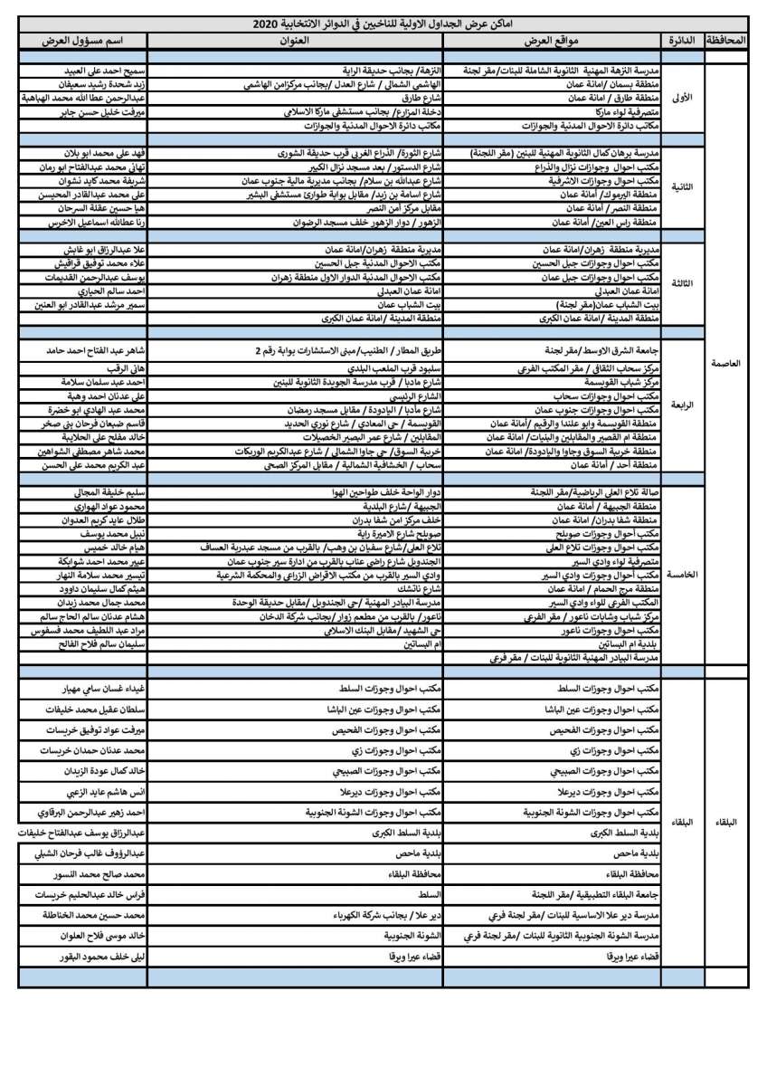 المستقلة للانتخاب تنشر أماكن عرض جداول الناخبين في الدوائر الانتخابية 2020