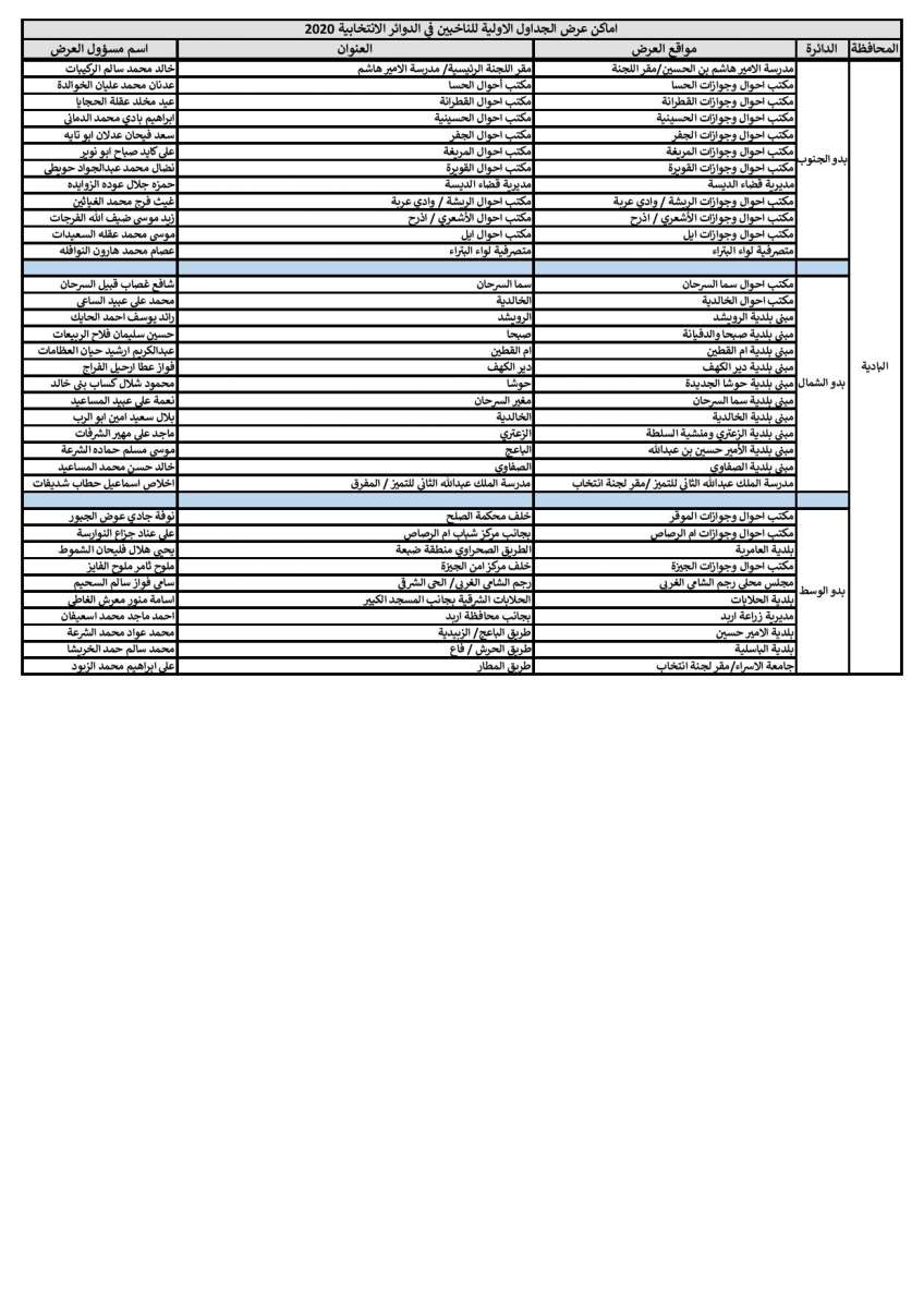 المستقلة للانتخاب تنشر أماكن عرض جداول الناخبين في الدوائر الانتخابية 2020