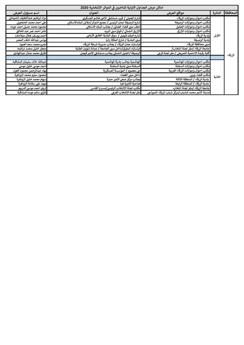 المستقلة للانتخاب تنشر أماكن عرض جداول الناخبين في الدوائر الانتخابية 2020