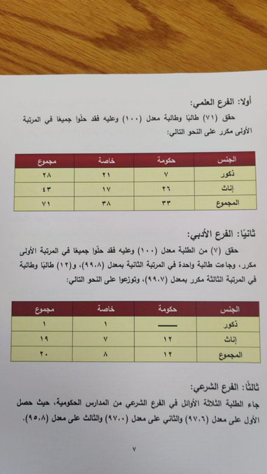 الاردن 24 تنشر اسماء اوائل المملكة في التوجيهي