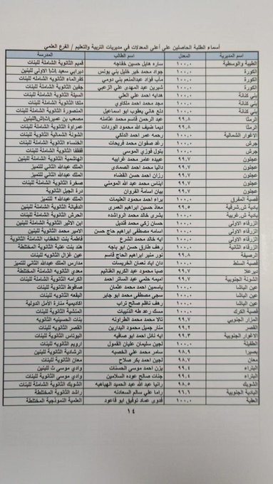 الاردن 24 تنشر اسماء اوائل المملكة في التوجيهي