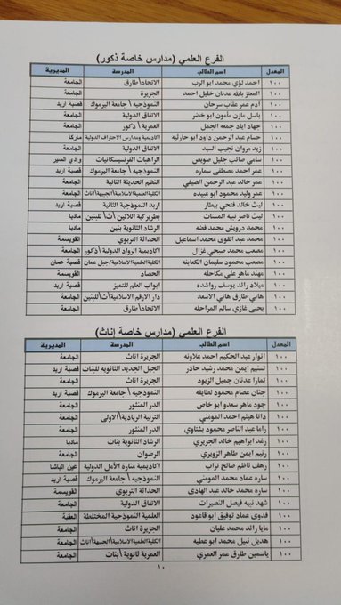 الاردن 24 تنشر اسماء اوائل المملكة في التوجيهي