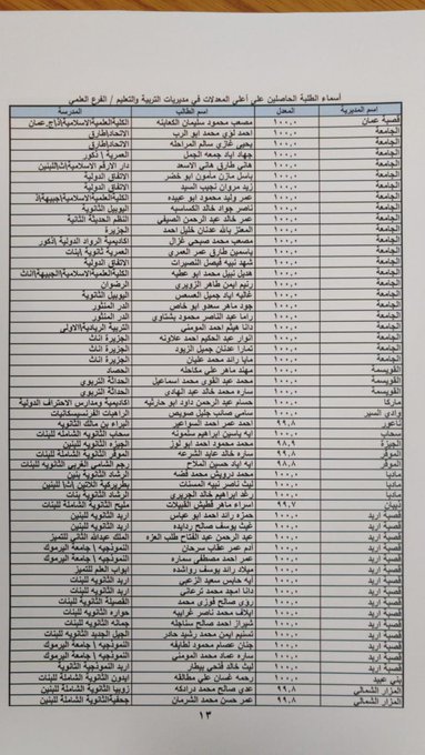 الاردن 24 تنشر اسماء اوائل المملكة في التوجيهي