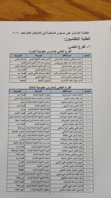 الاردن 24 تنشر اسماء اوائل المملكة في التوجيهي