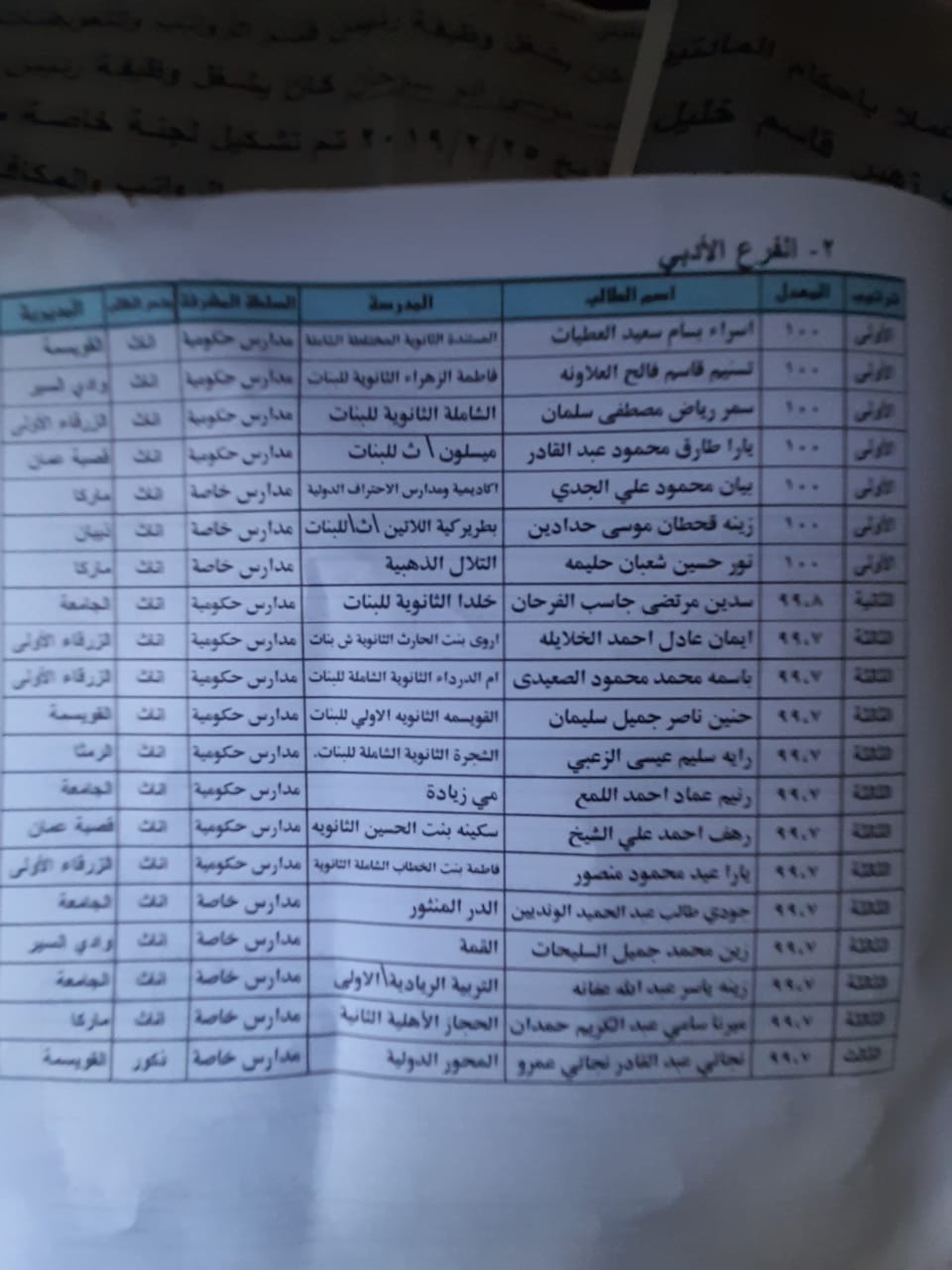 نتائج التوجيهي: اختلالات غير مسبوقة.. واسترضاء على حساب الجودة!