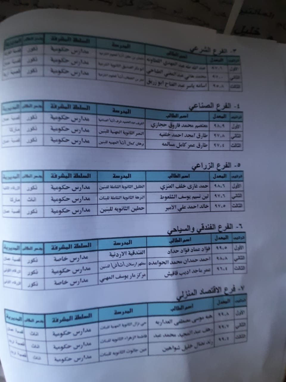 نتائج التوجيهي: اختلالات غير مسبوقة.. واسترضاء على حساب الجودة!